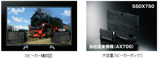 内蔵スピーカーイメージ画像です。