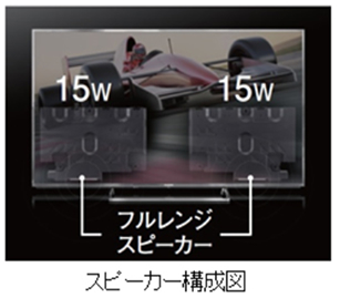 内蔵スピーカーのイメージ画像です。