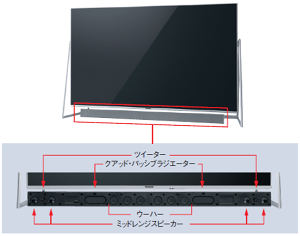 １２個のスピーカー配置画像です。