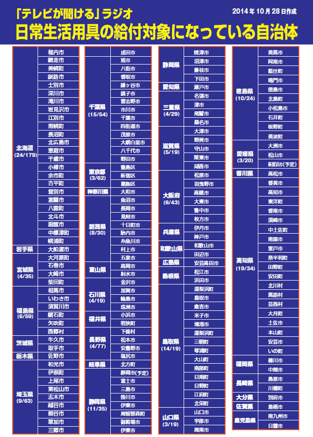 日常生活用具給付自治体一覧